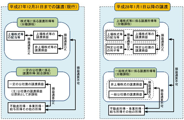 改正イメージの表