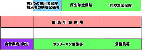国民年金のしくみを示した図