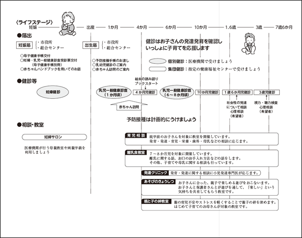 妊娠した際の手続きや健診などの流れ