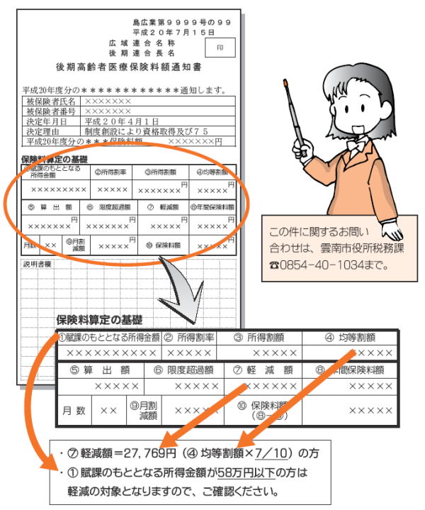 後期高齢者医療保険料額通知書の見方