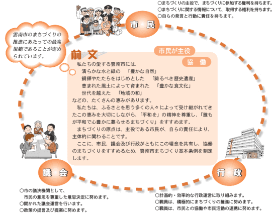 雲南市まちづくり基本条例のイメージ