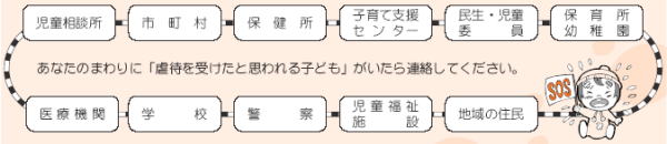 ネットワークイメージ図