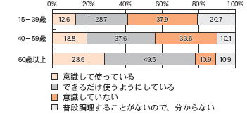 アンケート結果グラフ