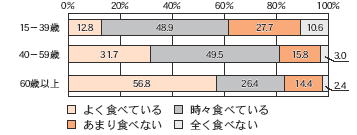 アンケート結果グラフ