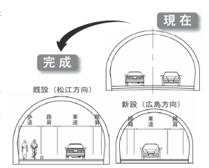 三刀屋トンネル自転車歩道完成