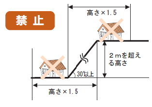 禁止