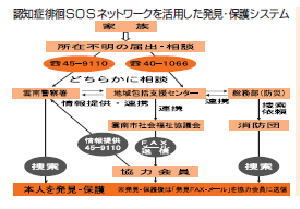 認知症徘徊SOSネットワークを活用した発見・保護システム