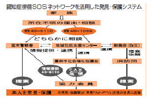 認知症徘徊ＳＯＳネットワークを活用した発見・保護システム