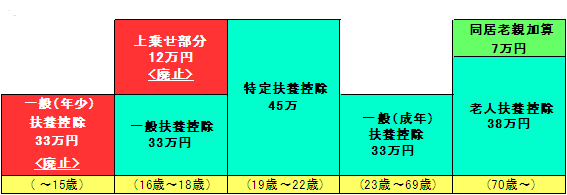 市県民税の扶養控除イメージ図