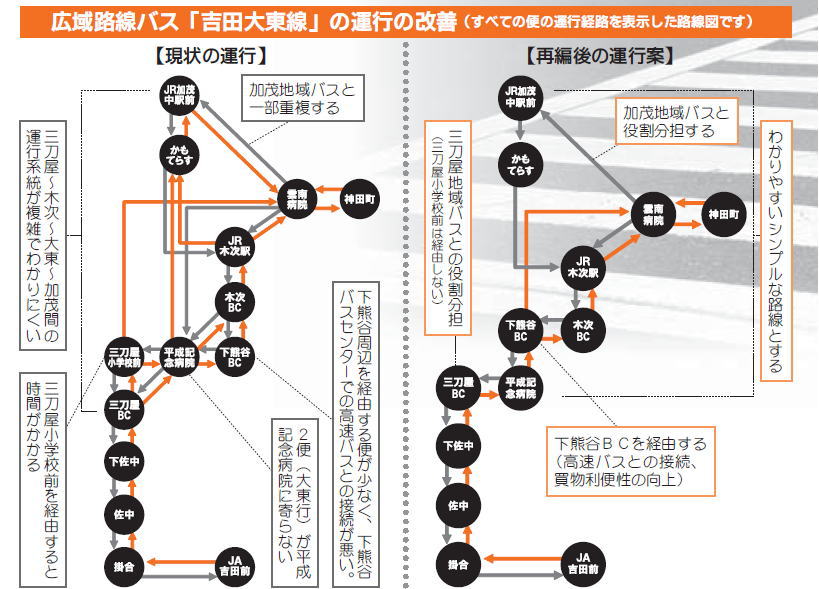 広域路線バス「吉田大東線」運行の改善