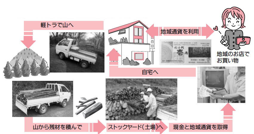 3.市民参加型収集運搬システムについて