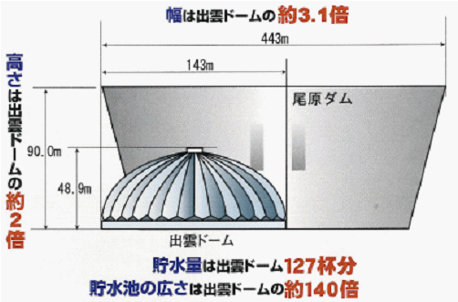 尾原ダム大きさ