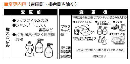 分別方法が変わりました