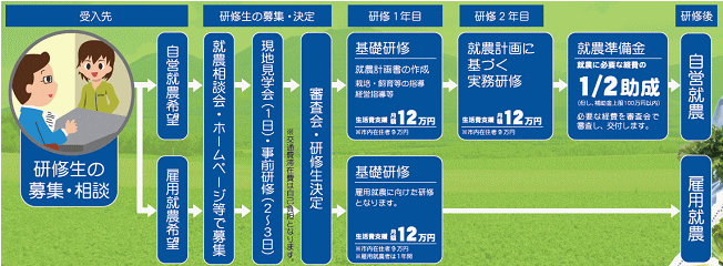 研修生の募集・相談