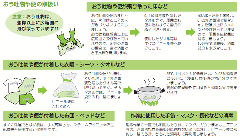 おう吐物や便の取扱い