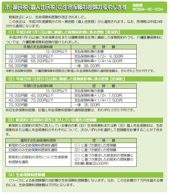 市・県民税（個人住民税）の生命保険料が変わります