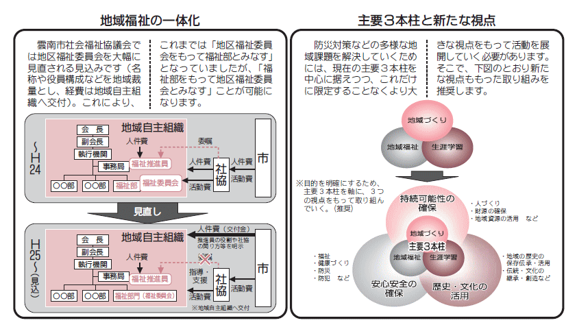 地域福祉の一体化