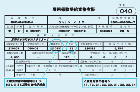 雇用保険受給資格者証