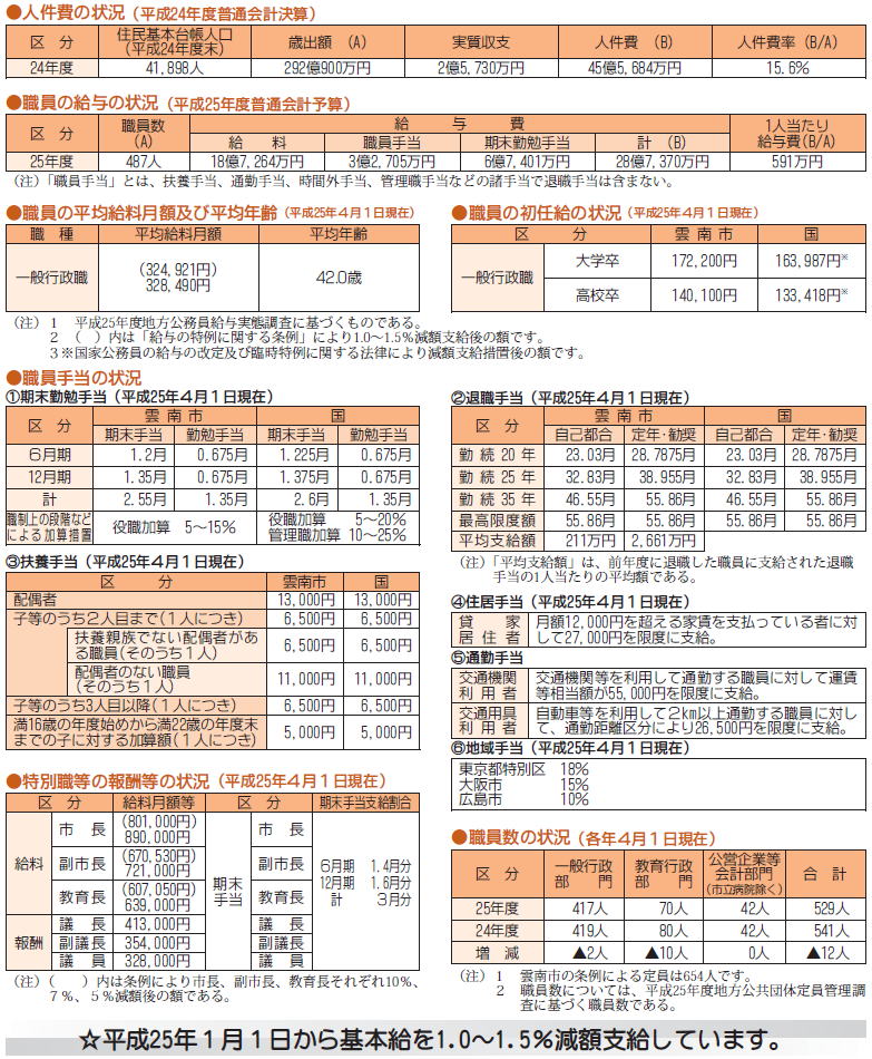 雲南市の給与・定員管理等の概要版の表