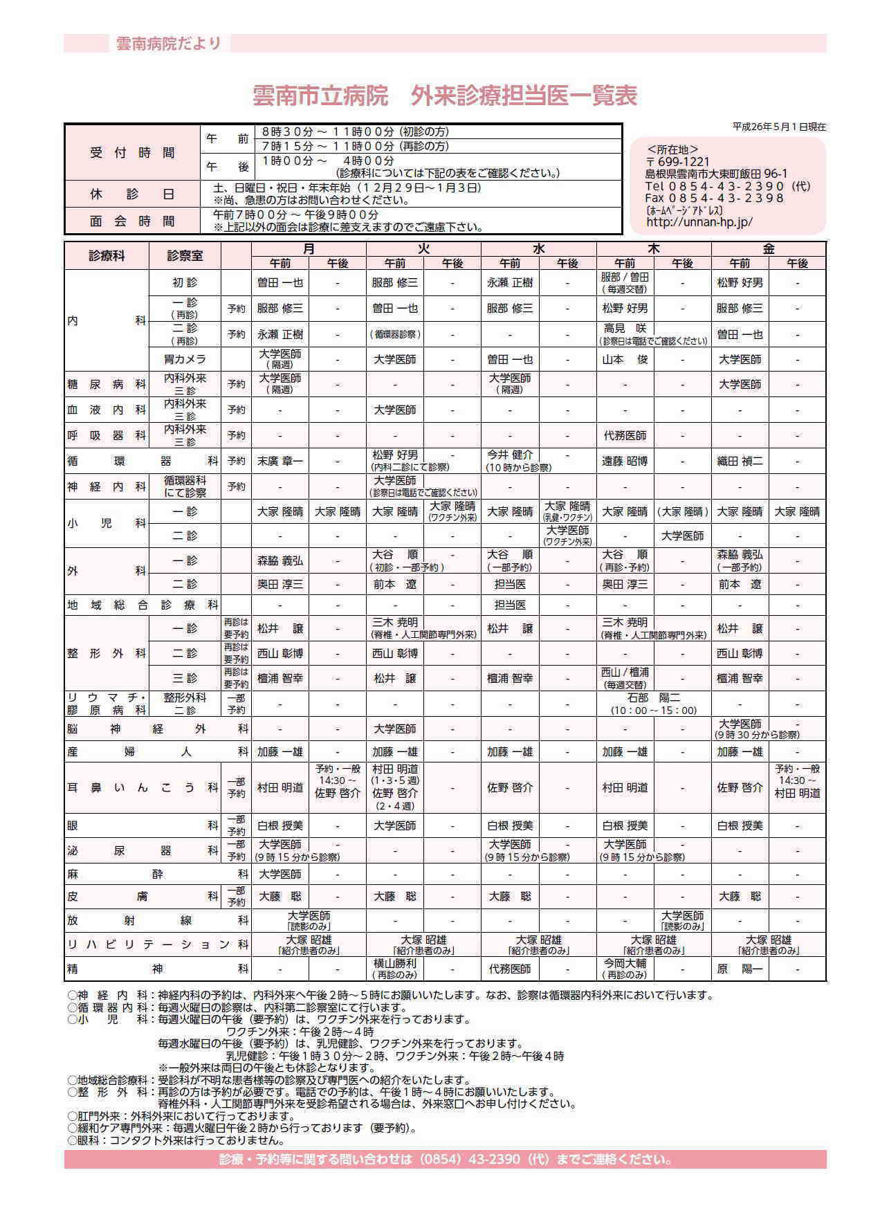 病院外来担当医