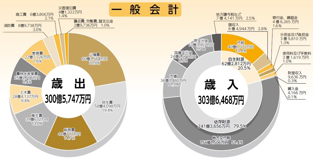 一般会計