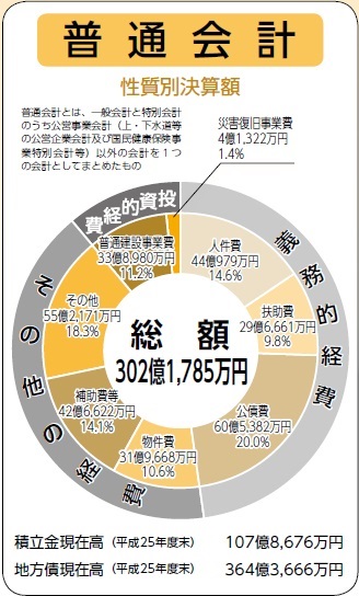 普通会計