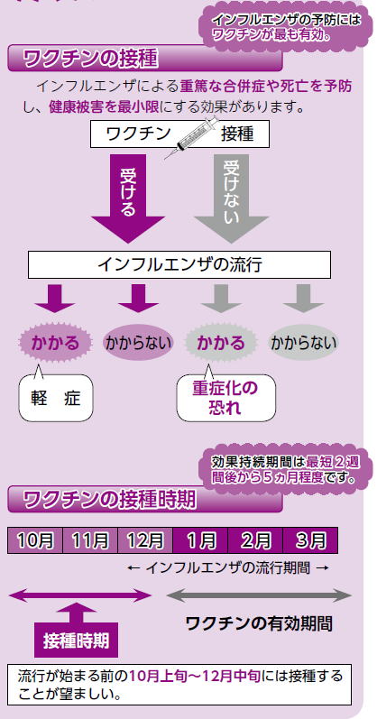 ワクチンの接種