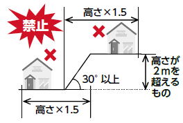 対象住宅図