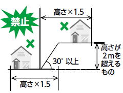 がけ地近接等危険住宅移転事業