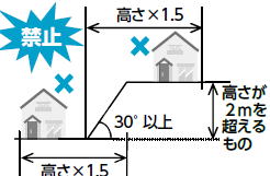 がけ地近接等危険住宅の図