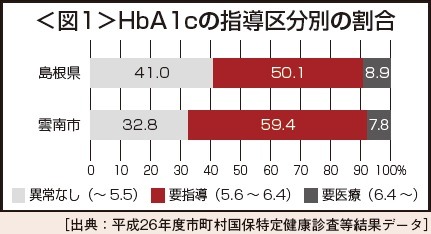 図1