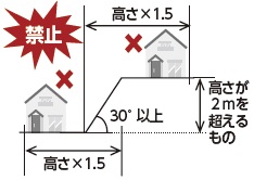 がけ地近接