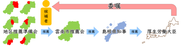 isyokusuisen