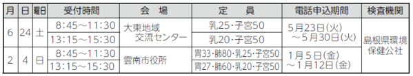 休日セットがん検診日程