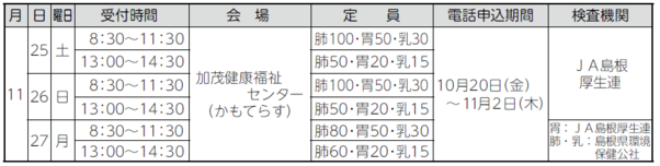 土日月セットがん検診日程