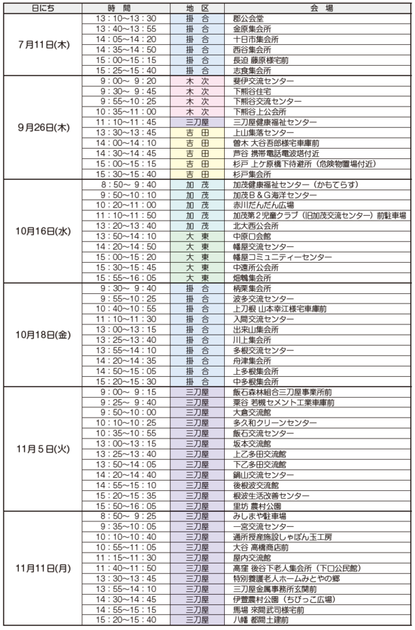 肺がん検診３