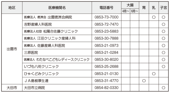 医療機関一覧２