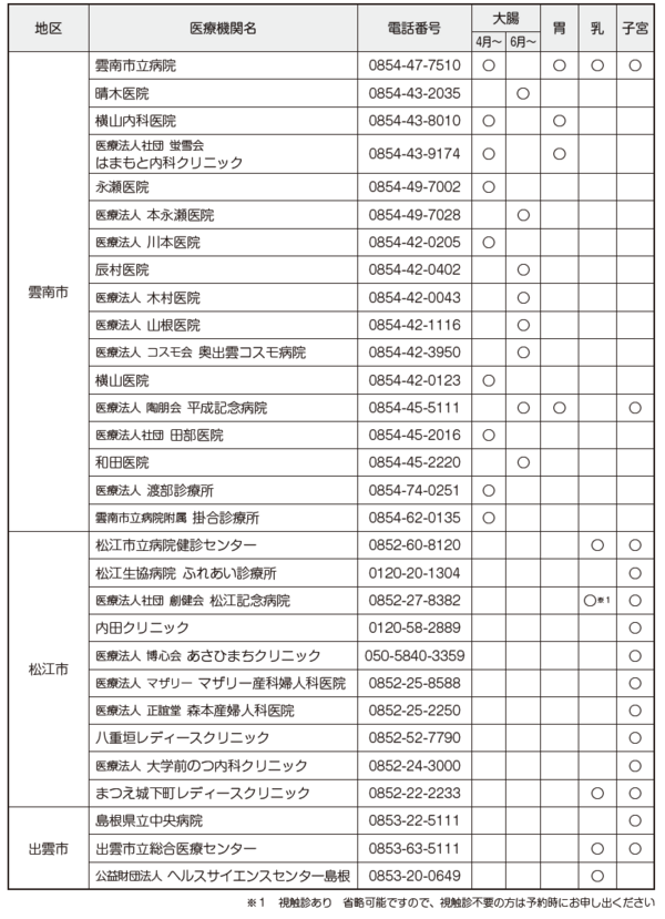 医療機関一覧１