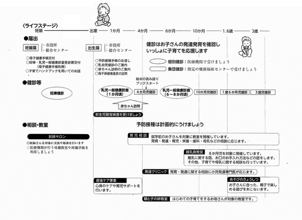 妊娠した際の手続きや健診などの流れ