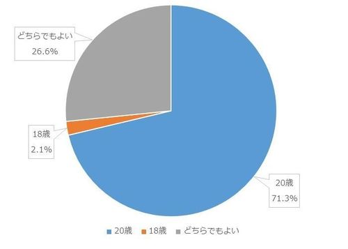 graph1