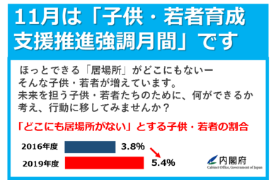 11月は子ども若者育成支援推進強調月間です