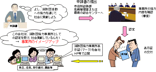 表示制度のイメージ画像