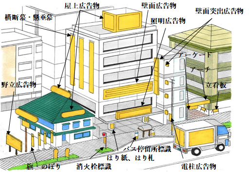 屋外広告物について