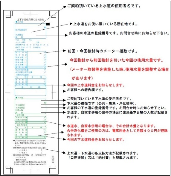 お知らせ票とお知らせ票の記載事項に対する説明