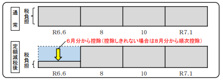 futyou