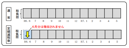 kyutoku
