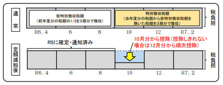 nentoku